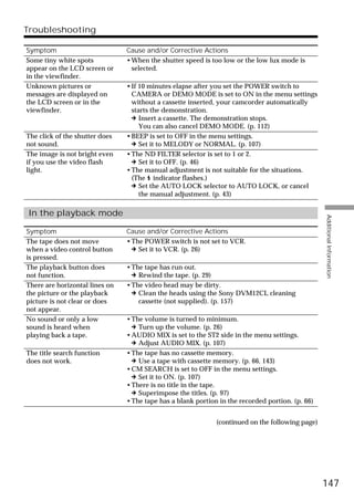 Troubleshooting

Symptom                         Cause and/or Corrective Actions
Some tiny white spots           • When the shutter speed is too low or the low lux mode is
appear on the LCD screen or       selected.
in the viewfinder.
Unknown pictures or             • If 10 minutes elapse after you set the POWER switch to
messages are displayed on         CAMERA or DEMO MODE is set to ON in the menu settings
the LCD screen or in the          without a cassette inserted, your camcorder automatically
viewfinder.                       starts the demonstration.
                                  c Insert a cassette. The demonstration stops.
                                     You can also cancel DEMO MODE. (p. 112)
The click of the shutter does   • BEEP is set to OFF in the menu settings.
not sound.                        c Set it to MELODY or NORMAL. (p. 107)
The image is not bright even    • The ND FILTER selector is set to 1 or 2.
if you use the video flash        c Set it to OFF. (p. 46)
light.                          • The manual adjustment is not suitable for the situations.
                                  (The indicator flashes.)
                                  c Set the AUTO LOCK selector to AUTO LOCK, or cancel
                                     the manual adjustment. (p. 43)

In the playback mode




                                                                                                  Additional Information
Symptom                         Cause and/or Corrective Actions
The tape does not move          • The POWER switch is not set to VCR.
when a video control button       c Set it to VCR. (p. 26)
is pressed.
The playback button does        • The tape has run out.
not function.                     c Rewind the tape. (p. 29)
There are horizontal lines on   • The video head may be dirty.
the picture or the playback       c Clean the heads using the Sony DVM12CL cleaning
picture is not clear or does        cassette (not supplied). (p. 157)
not appear.
No sound or only a low          • The volume is turned to minimum.
sound is heard when               c Turn up the volume. (p. 26)
playing back a tape.            • AUDIO MIX is set to the ST2 side in the menu settings.
                                  c Adjust AUDIO MIX. (p. 107)
The title search function       • The tape has no cassette memory.
does not work.                    c Use a tape with cassette memory. (p. 66, 143)
                                • CM SEARCH is set to OFF in the menu settings.
                                  c Set it to ON. (p. 107)
                                • There is no title in the tape.
                                  c Superimpose the titles. (p. 97)
                                • The tape has a blank portion in the recorded portion. (p. 66)


                                                              (continued on the following page)




                                                                                                  147
 