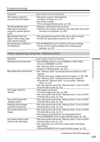 Troubleshooting

Symptom                        Cause and/or Corrective Actions
The cassette cannot be         • The power source is disconnected.
removed from the holder.         c Connect it firmly. (p. 9, 13)
                               • The battery is dead.
                                 c Use a charged battery pack. (p. 9, 10)
The % and Z indicators         • Moisture condensation has occurred.
flash and no functions           c Remove the cassette and leave your camcorder for at least
except for cassette ejection       one hour to acclimatize. (p. 156)
work.
    indicator does not         • The gold-plated connector of the tape is dirty or dusty.
appear when using a tape         c Clean the gold-plated connector. (p. 144)
with cassette memory.
Remaining tape indicator is    • The q REMAIN is set to AUTO in the menu settings.
not displayed.                   c Set it to ON to always display the remaining tape
                                   indicator. (p. 107)

When operating using the “Memory Stick”

Symptom                        Cause and/or Corrective Actions




                                                                                                 Additional Information
Operations do not function.    • The POWER switch is set to CAMERA or OFF (CHG).
                                 c Set it to MEMORY or VCR.
                               • The “Memory Stick” is not inserted.
                                 c Insert a “Memory Stick.” (p. 117)
Recording does not function.   • The “Memory Stick” has already been recorded to its full
                                 capacity.
                                 c Erase unnecessary images and record again. (p. 120, 139)
                               • The “Memory Stick” formatted incorrectly is inserted.
                                 c Format the “Memory Stick” or use another “Memory
                                   Stick.” (p. 110)
                               • The write-protect tab on the “Memory Stick” is set to LOCK.
                                 c Set the tab to write. (p. 115)
The image cannot be            • The image is protected.
deleted.                         c Cancel image protection. (p. 138)
                               • The write-protect tab on the “Memory Stick” is set to LOCK.
                                 c Set the tab to write. (p. 115)
You cannot format the          • The write-protect tab on the “Memory Stick” is set to LOCK.
“Memory Stick.”                  c Set the tab to write. (p. 115)
Deleting all the images        • The write-protect tab on the “Memory Stick” is set to LOCK.
cannot be carried out.           c Set the tab to write. (p. 115)
You cannot protect the         • The write-protect tab on the “Memory Stick” is set to LOCK.
image.                           c Set the tab to write. (p. 115)
                               • The image to be protected is not being played back.
                                 c Press MEMORY PLAY to play back the image. (p. 132)
You cannot write a print       • The write-protect tab on the “Memory Stick” is set to LOCK.
mark on the still image.         c Set the tab to write. (p. 115)
                               • The image that you will write a print mark is not being
                                 played back.
                                 c Press MEMORY PLAY to play back the image. (p. 132)

                                                             (continued on the following page)

                                                                                                 149
 