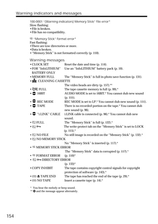 Warning indicators and messages

            100-0001 “(Warning indicators) Memory Stick” file error*
            Slow flashing:
            •File is broken.
            •File has no compatibility.

               “Memory Stick” format error*
            Fast flashing:
            •There are tow directories or more.
            •Data is broken.
            •“Memory Stick” is not formatted correctly (p. 110).

            Warning messages
            •CLOCK SET           Reset the date and time (p. 114).
            •FOR “InfoLITHIUM” Use an “InfoLITHIUM” battery pack (p. 10).
              BATTERY ONLY
            •MEMORY FULL         The “Memory Stick” is full in photo save function (p. 131).
            •     CLEANING CASSETTE
                                 The video heads are dirty (p. 157).**
            •     FULL           The tape cassette memory is full (p. 99).*
            •    16BIT           AUDIO MODE is set to 16BIT.* You cannot dub new sound
                                 (p. 111).
            •    REC MODE        REC MODE is set to LP.* You cannot dub new sound (p. 111).
            •    TAPE            There is no recorded portion on the tape.* You cannot dub
                                 new sound (p. 96).
            •    “i.LINK” CABLE i.LINK cable is connected (p. 96).* You cannot dub new
                                 sound.
            •   FULL             The “Memory Stick” is full (p. 122).*
            •   -               The write-protect tab on the “Memory Stick” is set to LOCK
                                (p. 115).*
            •   NO FILE          No still image is recorded on the “Memory Stick” (p. 132).*
            •   NO MEMORY STICK
                                 No “Memory Stick” is inserted (p. 117).*
            •   MEMORY STICK ERROR
                                  The “Memory Stick“ data is corrupted (p. 117).*
            •   FORMAT ERROR (p. 110)*
            •   - DIRECTORY ERROR
                                 (p. 133)*
            •COPY INHIBIT        The tape contains copyright control signals for copyright
                                 protection of software (p. 143).*
            •Q Z TAPE END        The tape has reached the end of the tape (p. 29).*
            •Q NO TAPE           Insert a cassette tape (p. 14).*

            * You hear the melody or beep sound.
            ** x and the message appear alternately.




154
 