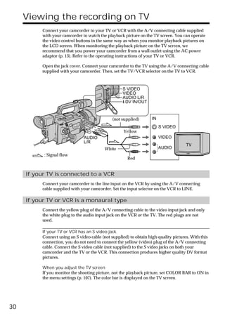 Viewing the recording on TV
           Connect your camcorder to your TV or VCR with the A/V connecting cable supplied
           with your camcorder to watch the playback picture on the TV screen. You can operate
           the video control buttons in the same way as when you monitor playback pictures on
           the LCD screen. When monitoring the playback picture on the TV screen, we
           recommend that you power your camcorder from a wall outlet using the AC power
           adaptor (p. 13). Refer to the operating instructions of your TV or VCR.

           Open the jack cover. Connect your camcorder to the TV using the A/V connecting cable
           supplied with your camcorder. Then, set the TV/VCR selector on the TV to VCR.



                                                     S VIDEO
                                                     VIDEO
                                                     AUDIO L/R
                                                      DV IN/OUT



                                                (not supplied)       IN
                                                                          S VIDEO
                                                      Yellow
                                 AUDIO                                    VIDEO
                                 L/R
                                            White                         AUDIO
           : Signal flow
                                                        Red


     If your TV is connected to a VCR
           Connect your camcorder to the line input on the VCR by using the A/V connecting
           cable supplied with your camcorder. Set the input selector on the VCR to LINE.

     If your TV or VCR is a monaural type
           Connect the yellow plug of the A/V connecting cable to the video input jack and only
           the white plug to the audio input jack on the VCR or the TV. The red plugs are not
           used.

           If your TV or VCR has an S video jack
           Connect using an S video cable (not supplied) to obtain high-quality pictures. With this
           connection, you do not need to connect the yellow (video) plug of the A/V connecting
           cable. Connect the S video cable (not supplied) to the S video jacks on both your
           camcorder and the TV or the VCR. This connection produces higher quality DV format
           pictures.

           When you adjust the TV screen
           If you monitor the shooting picture, not the playback picture, set COLOR BAR to ON in
           the menu settings (p. 107). The color bar is displayed on the TV screen.




30
 