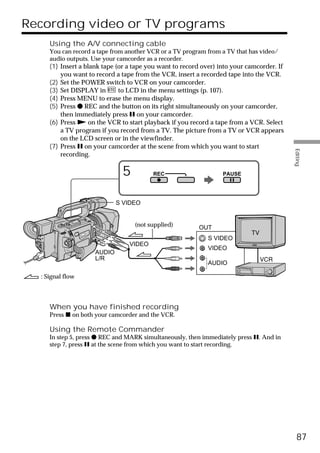 Recording video or TV programs
     Using the A/V connecting cable
     You can record a tape from another VCR or a TV program from a TV that has video/
     audio outputs. Use your camcorder as a recorder.
     (1) Insert a blank tape (or a tape you want to record over) into your camcorder. If
         you want to record a tape from the VCR, insert a recorded tape into the VCR.
     (2) Set the POWER switch to VCR on your camcorder.
     (3) Set DISPLAY in       to LCD in the menu settings (p. 107).
     (4) Press MENU to erase the menu display.
     (5) Press z REC and the button on its right simultaneously on your camcorder,
         then immediately press X on your camcorder.
     (6) Press N on the VCR to start playback if you record a tape from a VCR. Select
         a TV program if you record from a TV. The picture from a TV or VCR appears
         on the LCD screen or in the viewfinder.
     (7) Press X on your camcorder at the scene from which you want to start




                                                                                           Editing
         recording.

                              5          REC                      PAUSE




                             S VIDEO


                                   (not supplied)        OUT
                                                             S VIDEO
                                 VIDEO
                                                             VIDEO
                     AUDIO
                     L/R
                                                             AUDIO

  : Signal flow




     When you have finished recording
     Press x on both your camcorder and the VCR.

     Using the Remote Commander
     In step 5, press z REC and MARK simultaneously, then immediately press X. And in
     step 7, press X at the scene from which you want to start recording.




                                                                                             87
 