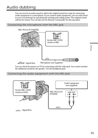 Audio dubbing
     You can record an audio sound to add to the original sound on a tape by connecting
     audio equipment or a microphone. If you connect audio equipment, you can add sound
     to your recorded tape by specifying the starting and ending points. The original sound
     will not be erased. You can also use the Remote Commander for this operation.

Connecting the microphone with the MIC jack

        MIC (PLUG IN POWER)
                                                 MIC    LINE




                                           Set the MIC/LINE
                                           switch to MIC.




                                                                                              Editing
                 : Signal flow    Microphone (not supplied)

     You can check the picture on TV by connecting with the video jack. You cannot monitor
     the additional sound by the speaker. Use the headphone jack.

Connecting the audio equipment with the MIC jack


           MIC    LINE                                         Audio equipment
                                                                (not supplied)

     Set the MIC/LINE
     switch to LINE.                          MIC (PLUG IN         LINE OUT
                                              POWER)               L      R




            : Signal flow




                                                                                                93
 