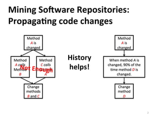 Mining	
  So<ware	
  Repositories:	
  
Propaga@ng	
  code	
  changes	
  
2	
  
Method	
  
A	
  is	
  
changed	
  
Method	
  
A	
  calls	
  
Method	
  
B	
  
Method	
  
C	
  calls	
  
Method	
  
A	
  
Change	
  
methods	
  
B	
  and	
  C	
  
Method	
  
A	
  is	
  
changed	
  
When	
  method	
  A	
  is	
  
changed,	
  90%	
  of	
  the	
  
Cme	
  method	
  D	
  is	
  
changed.	
  	
  
Change	
  
method	
  
D	
  
Not	
  Enough	
  
History	
  
helps!	
  
 