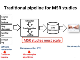 Tradi@onal	
  pipeline	
  for	
  MSR	
  studies	
  
So<ware	
  
repositories	
  
Data	
  prepara@on	
  (ETL)	
  
Extrac@on	
  
Transforma@on	
  
Loading	
  
Data	
  
Warehouse	
  
Data	
  Analysis	
  
3	
  
Source	
  
code	
  
history	
  
Bug	
  
database	
  
Mailing	
  
list	
  
System	
  
log	
  
Con@nues	
  
to	
  grow	
  
More	
  complex	
  
algorithms	
  
MSR	
  studies	
  must	
  scale	
  
 