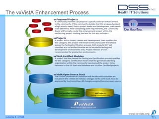 www.vxvista.org
vxJourney 6 - vxVsitA
The vxVistA Enhancement Process
 