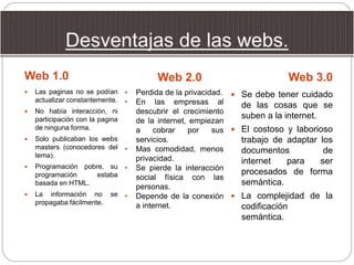 Web 1.0 Web 3.0
 Las paginas no se podían
actualizar constantemente.
 No había interacción, ni
participación con la pagina
de ninguna forma.
 Solo publicaban los webs
masters (conocedores del
tema).
 Programación pobre, su
programación estaba
basada en HTML.
 La información no se
propagaba fácilmente.
 Se debe tener cuidado
de las cosas que se
suben a la internet.
 El costoso y laborioso
trabajo de adaptar los
documentos de
internet para ser
procesados de forma
semántica.
 La complejidad de la
codificación
semántica.
Web 2.0
• Perdida de la privacidad.
• En las empresas al
descubrir el crecimiento
de la internet, empiezan
a cobrar por sus
servicios.
• Mas comodidad, menos
privacidad.
• Se pierde la interacción
social física con las
personas.
• Depende de la conexión
a internet.
 