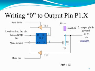 Writing “0” to Output Pin P1.X
18
D Q
Clk Q
Vcc
Load(L1)
Read latch
Read pin
Write to latch
Internal CPU
bus
M1
P1.X
pin
P1.X
8051 IC
2. output pin is
ground
1. write a 0 to the pin
0
1 output 0
TB1
TB2
 