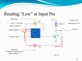 Reading “Low” at Input Pin
20
D Q
Clk Q
Vcc
Load(L1)
Read latch
Read pin
Write to latch
Internal CPU bus
M1
P1.X pin
P1.X
8051 IC
2. MOV A,P1
external pin=Low
1. write a 1 to the pin
MOV P1,#0FFH
1
0
3. Read pin=1 Read latch=0
Write to latch=1
0
TB1
TB2
 