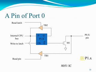 A Pin of Port 0
22
8051 IC
D Q
Clk Q
Read latch
Read pin
Write to latch
Internal CPU
bus
M1
P0.X
pin
P1.X
TB1
TB2
P1.x
 