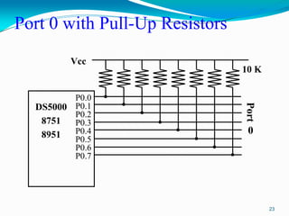 Port 0 with Pull-Up Resistors
23
P0.0
P0.1
P0.2
P0.3
P0.4
P0.5
P0.6
P0.7
DS5000
8751
8951
Vcc
10 K
Port
0
 