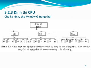 3.2.3 Định thì CPU
Chu kỳ lệnh, chu kỳ máy và trạng thái
25
 