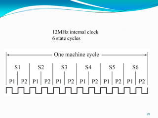 12MHz internal clock
6 state cycles
26
 