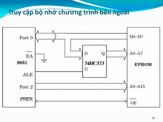 Truy cập bộ nhớ chương trình bên ngoài
28
 