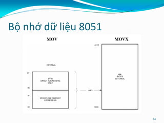 Bộ nhớ dữ liệu 8051
34
 