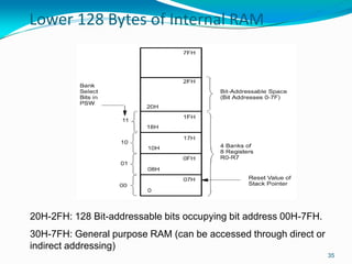 Lower 128 Bytes of Internal RAM
35
20H-2FH: 128 Bit-addressable bits occupying bit address 00H-7FH.
30H-7FH: General purpose RAM (can be accessed through direct or
indirect addressing)
 