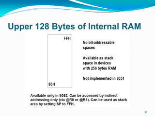 Upper 128 Bytes of Internal RAM
36
 