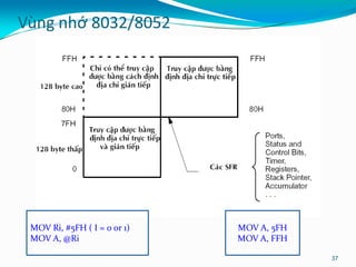 Vùng nhớ 8032/8052
37
MOV A, 5FH
MOV A, FFH
MOV Ri, #5FH ( I = 0 or 1)
MOV A, @Ri
 