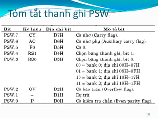Tóm tắt thanh ghi PSW
38
 