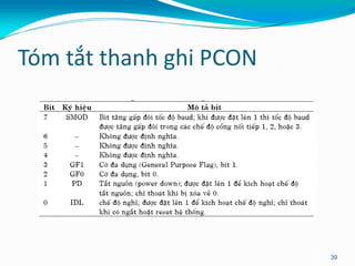 Tóm tắt thanh ghi PCON
39
 
