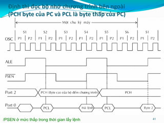 Định thì đọc bộ nhớ chương trình bên ngoài
(PCH byte của PC và PCL là byte thấp của PC)
41
/PSEN ở mức thấp trong thời gian lấy lệnh
 