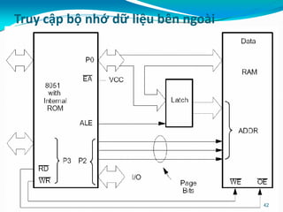 Truy cập bộ nhớ dữ liệu bên ngoài
42
 