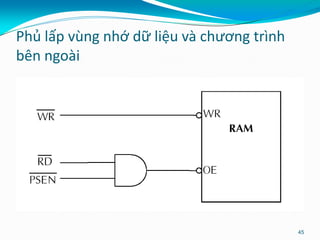 Phủ lấp vùng nhớ dữ liệu và chương trình
bên ngoài
45
 