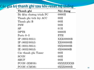 Các giá trị thanh ghi sau khi reset hệ thống
48
 