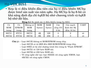 Họ VĐK 8051
 8051 là vi điều khiển đầu tiên của họ vi điều khiển MCS51
được Intel sản xuất vào năm 1980. Họ MCS51 là họ 8-bit có
khả năng định địa chỉ 64KB bộ nhớ chương trình và 64KB
bộ nhớ dữ liệu.
5
 