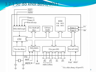 3.2.1 Sơ đồ khối 8051/8031
8
 