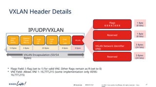 Comprehensive Introduction to VXLAN and Data Center Network Evolution ...