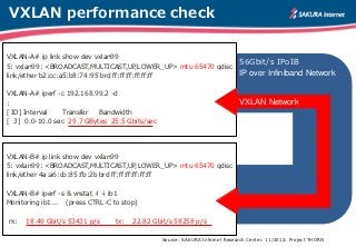 VXLAN performance check

VXLAN-A# ip link show dev vxlan99
5: vxlan99: <BROADCAST,MULTICAST,UP,LOWER_UP> mtu 65470 qdisc
 ...