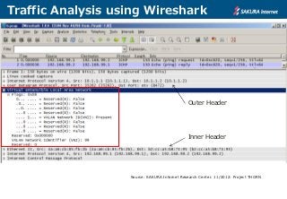 Traffic Analysis using Wireshark




                                              Outer Header




                      ...