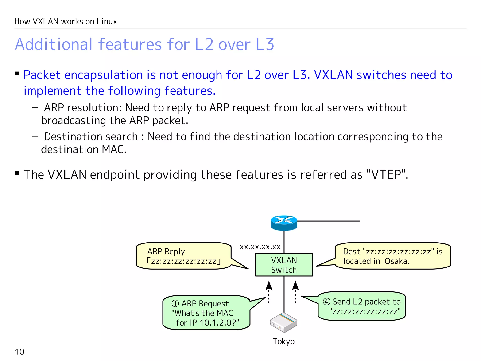 10
How VXLAN works on Linux
Additional features for L2 over L3
 Packet encapsulation is not enough for L2 over L3. VXLAN switches need to
implement the following features.
– ARP resolution: Need to reply to ARP request from local servers without
broadcasting the ARP packet.
– Destination search : Need to find the destination location corresponding to the
destination MAC.
 The VXLAN endpoint providing these features is referred as "VTEP".
ARP Reply
「zz:zz:zz:zz:zz:zz」
Dest "zz:zz:zz:zz:zz:zz" is
located in Osaka.VXLAN
Switch
Tokyo
xx.xx.xx.xx
① ARP Request
"What's the MAC
for IP 10.1.2.0?"
④ Send L2 packet to
"zz:zz:zz:zz:zz:zz"
 