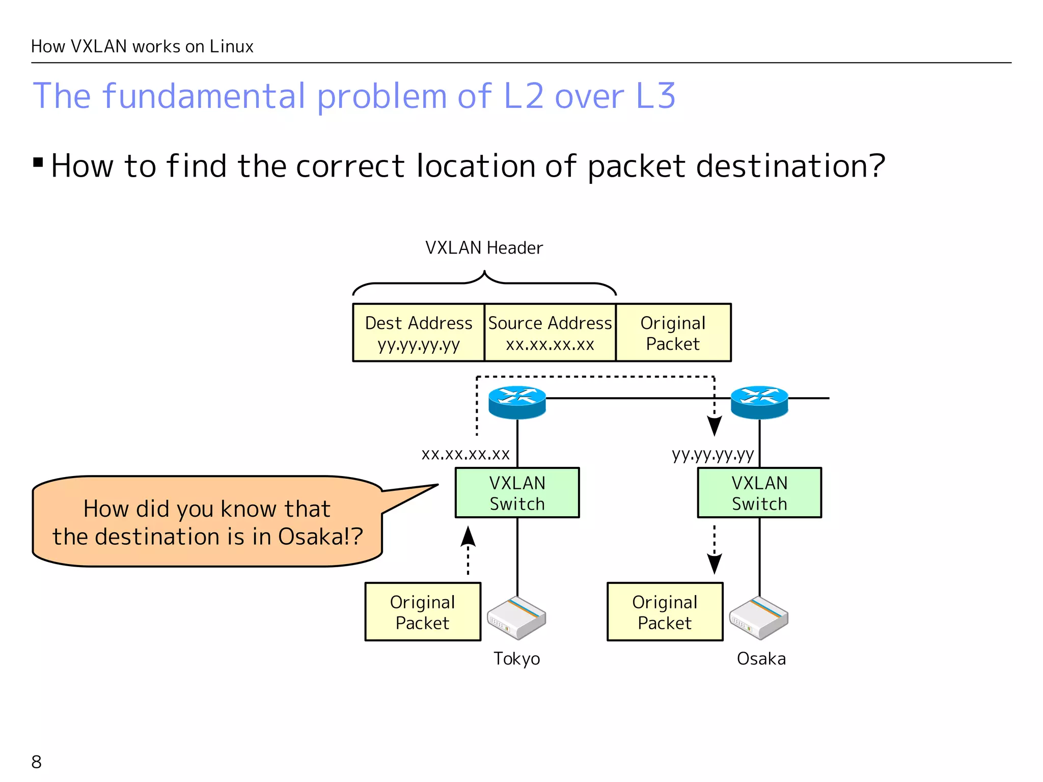 8
How VXLAN works on Linux
The fundamental problem of L2 over L3
 How to find the correct location of packet destination?
How did you know that
the destination is in Osaka!?
VXLAN
Switch
VXLAN
Switch
Tokyo Osaka
Dest Address
yy.yy.yy.yy
Original
Packet
Source Address
xx.xx.xx.xx
Original
Packet
VXLAN Header
xx.xx.xx.xx yy.yy.yy.yy
Original
Packet
 