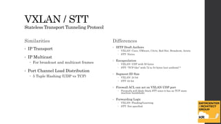 VXLAN / STT 
Stateless Transport Tunneling Protocol 
Similarities 
• IP Transport 
• IP Multicast 
 For broadcast and mul...