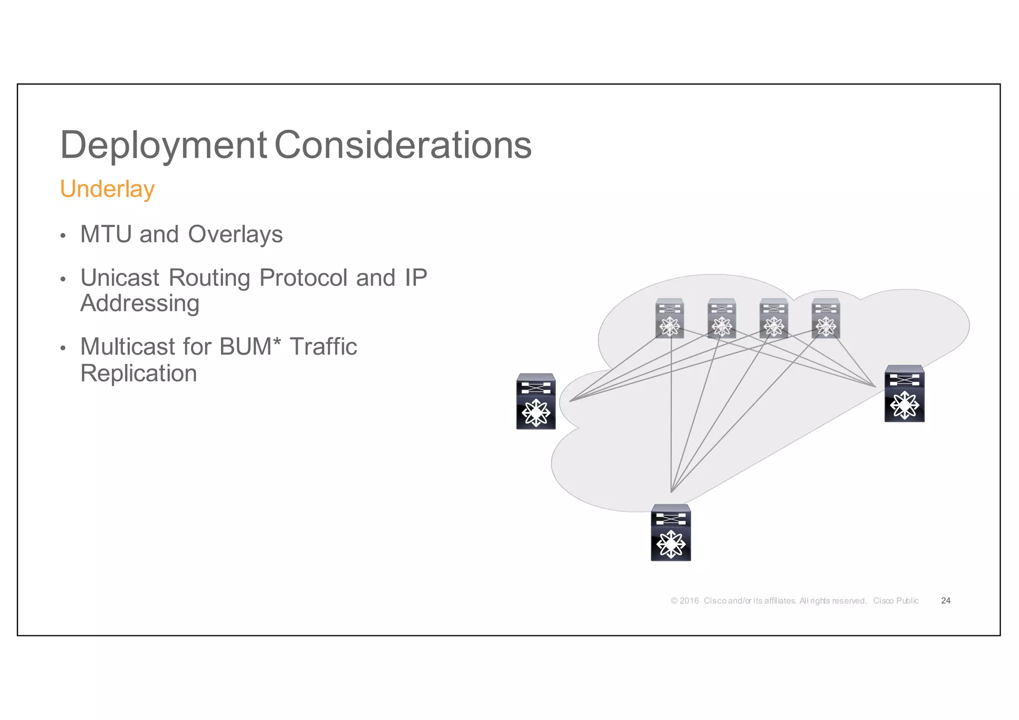 • MTU and Overlays
• Unicast Routing Protocol and IP
Addressing
• Multicast for BUM* Traffic
Replication
Deployment Considerations
Underlay
24
 