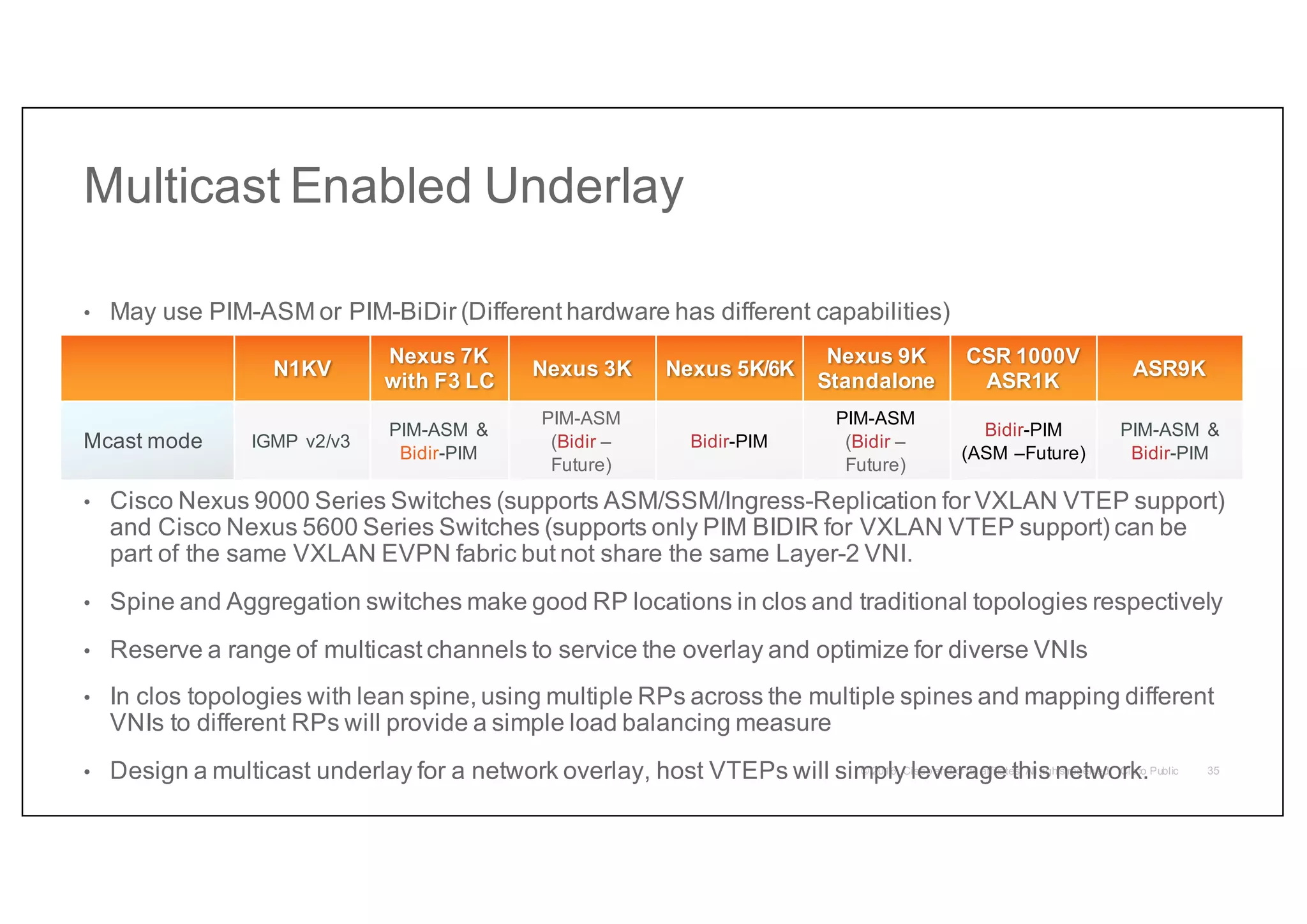 Multicast Enabled Underlay
• May use PIM-ASM or PIM-BiDir (Different hardware has different capabilities)
• Cisco Nexus 9000 Series Switches (supports ASM/SSM/Ingress-Replication for VXLAN VTEP support)
and Cisco Nexus 5600 Series Switches (supports only PIM BIDIR for VXLAN VTEP support) can be
part of the same VXLAN EVPN fabric but not share the same Layer-2 VNI.
• Spine and Aggregation switches make good RP locations in clos and traditional topologies respectively
• Reserve a range of multicast channels to service the overlay and optimize for diverse VNIs
• In clos topologies with lean spine, using multiple RPs across the multiple spines and mapping different
VNIs to different RPs will provide a simple load balancing measure
• Design a multicast underlay for a network overlay, host VTEPs will simply leverage this network.
N1KV
Nexus 7K
with F3 LC
Nexus 3K Nexus 5K/6K
Nexus 9K
Standalone
CSR 1000V
ASR1K
ASR9K
Mcast mode IGMP v2/v3
PIM-ASM &
Bidir-PIM
PIM-ASM
(Bidir –
Future)
Bidir-PIM
PIM-ASM
(Bidir –
Future)
Bidir-PIM
(ASM –Future)
PIM-ASM &
Bidir-PIM
35
 