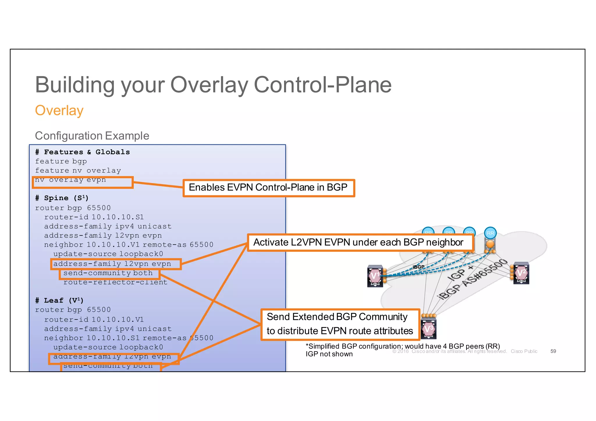 Building your Overlay Control-Plane
Overlay
59
Configuration Example
# Features & Globals
feature bgp
feature nv overlay
nv overlay evpn
# Spine (S1)
router bgp 65500
router-id 10.10.10.S1
address-family ipv4 unicast
address-family l2vpn evpn
neighbor 10.10.10.V1 remote-as 65500
update-source loopback0
address-family l2vpn evpn
send-community both
route-reflector-client
# Leaf (V1)
router bgp 65500
router-id 10.10.10.V1
address-family ipv4 unicast
neighbor 10.10.10.S1 remote-as 65500
update-source loopback0
address-family l2vpn evpn
send-community both
*
*Simplified BGP configuration; would have 4 BGP peers (RR)
IGP not shown
V2
V1
V3
iBGP
RR RR RR RR
Enables EVPN Control-Plane in BGP
Activate L2VPN EVPN under each BGP neighbor
Send Extended BGP Community
to distribute EVPN route attributes
 