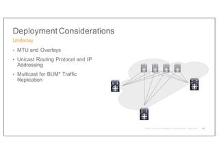 • MTU and Overlays
• Unicast Routing Protocol and IP
Addressing
• Multicast for BUM* Traffic
Replication
Deployment Considerations
Underlay
24
 