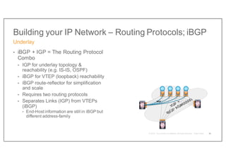 Building your IP Network – Routing Protocols; iBGP
• iBGP + IGP = The Routing Protocol
Combo
• IGP for underlay topology &
reachability (e.g. IS-IS, OSPF)
• iBGP for VTEP (loopback) reachability
• iBGP route-reflector for simplification
and scale
• Requires two routing protocols
• Separates Links (IGP) from VTEPs
(iBGP)
• End-Host information are still in iBGP but
different address-family
Underlay
33
V2
V1
V3
iBGP
RR RR RR RR
 