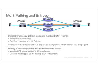 Multi-Pathing and Entropy
• Symmetric Underlay Network topologies facilitate ECMP routing:
• Multi-path load balancing
• Fast Re-convergence on link Failures
• Polarization: Encapsulated flows appear as a single flow which hashes to a single path
• Entropy in the encapsulation header to depolarize tunnels
• Variable UDP source port in VXLAN outer header
• Underlay must support ECMP hashing on L4 port numbers
NV-edge NV-edge
49
 