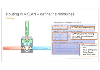 Routing in VXLAN – define the resources
Overlay
65
Configuration Example for VRF-A
# Define VLAN for VRF routing instance
vlan 2500
vn-segment 50000
# Define SVI for VRF routing instance
interface Vlan2500
no shutdown
mtu 9216
vrf member VRF-A
ip forward
# VRF configuration for “customer” VRF
vrf context VRF-A
vni 50000
rd auto
address-family ipv4 unicast
route-target both auto
route-target both auto evpn
VRF-A
ethernet
ethernet
VNI
50000
vxlan
VLAN to Layer-3 VNI mapping
VLAN to Layer-3 VNI mapping
- ip forward required for prefix-
based routing
VRF context definition
- VNI
- Route-Distinguisher
- Route-Targets
- IPv4 and/or IPv6
 