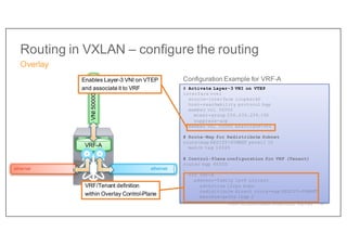 Routing in VXLAN – configure the routing
Overlay
67
Configuration Example for VRF-A
# Activate Layer-3 VNI on VTEP
interface nve1
source-interface loopback0
host-reachability protocol bgp
member vni 30000
mcast-group 239.239.239.100
suppress-arp
member vni 50000 associate-vrf
# Route-Map for Redistribute Subnet
route-map REDIST-SUBNET permit 10
match tag 12345
# Control-Plane configuration for VRF (Tenant)
router bgp 65500
…
vrf VRF-A
address-family ipv4 unicast
advertise l2vpn evpn
redistribute direct route-map REDIST-SUBNET
maximum-paths ibgp 2
VRF-A
ethernet
ethernet
VNI
50000
vxlan
Enables Layer-3 VNI on VTEP
and associate it to VRF
VRF/Tenant definition
within Overlay Control-Plane
 