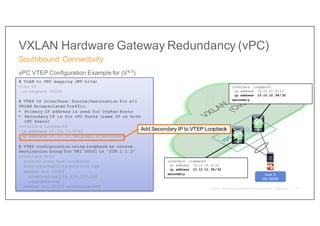 VXLAN Hardware Gateway Redundancy (vPC)
Southbound Connectivity
71
Host D
VNI 30000
V4
V5
vPC VTEP Configuration Example for (V4-5)
# VLAN to VNI mapping (MT-Lite)
vlan 55
vn-segment 30000
# VTEP IP Interface; Source/Destination for all
VXLAN Encapsulated Traffic.
§ Primary IP address is used for Orphan Hosts
§ Secondary IP is for vPC Hosts (same IP on both
vPC Peers)
interface loopback0
ip address 10.10.10.V/32
ip address 10.10.10.VAnycast/32 secondary
# VTEP configuration using Loopback as source.
Destination Group for VNI 30001 is “239.1.1.2”
interface nve1
source-interface loopback0
host-reachability protocol bgp
member vni 30000
mcast-group 239.239.239.100
suppress-arp
member vni 50000 associate-vrf
interface loopback0
ip address 10.10.10.5/32
ip address 10.10.10.99/32
secondary
interface loopback0
ip address 10.10.10.4/32
ip address 10.10.10.99/32
secondary
Add Secondary IP to VTEP Loopback
 