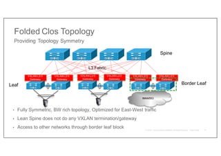 Folded Clos Topology
• Fully Symmetric, BW rich topology, Optimized for East-West traffic
• Lean Spine does not do any VXLAN termination/gateway
• Access to other networks through border leaf block
Providing Topology Symmetry
L3 Fabric
WAN/DCI
VXLAN L2/3
Gateway
VXLAN L2/3
Gateway
VXLAN L2/3
Gateway
VXLAN L2/3
Gateway
VXLAN L2/3
Gateway
VXLAN L2/3
Gateway
Spine
Border Leaf
Leaf
73
 