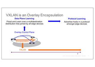 VXLAN is an Overlay Encapsulation
Overlay Control Plane
Encapsulation
VXLAN
Data Plane Learning
Flood and Learn over a multidestination
distribution tree joined by all edge devices
Protocol Learning
Advertise hosts in a protocol
amongst edge devices
t
7
 