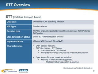 VXLAN Integration with CloudStack Advanced Zone | PPTX