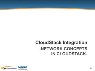 VXLAN Integration with CloudStack Advanced Zone | PPTX