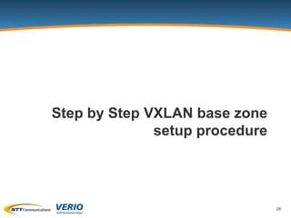VXLAN Integration with CloudStack Advanced Zone | PPTX