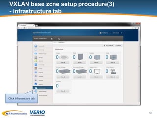 VXLAN Integration with CloudStack Advanced Zone | PPTX
